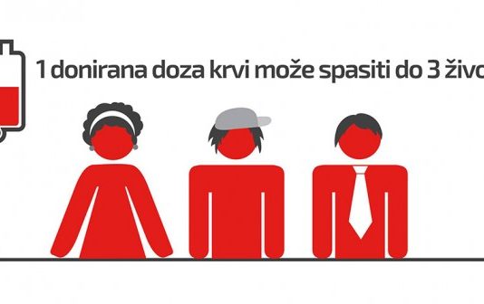 Sugrađani pozvani da daruju krv od 23. do 25. oktobra