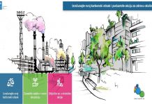 Velika ekološka digitalna akcija “Tvoj CO2“